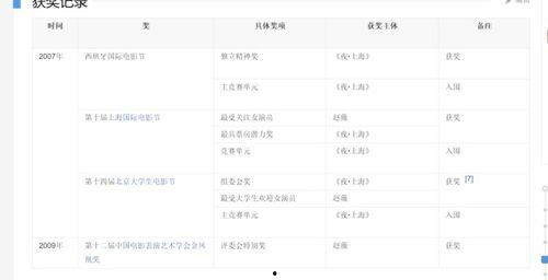 女明星命盘,女明星命运轨迹与璀璨人生